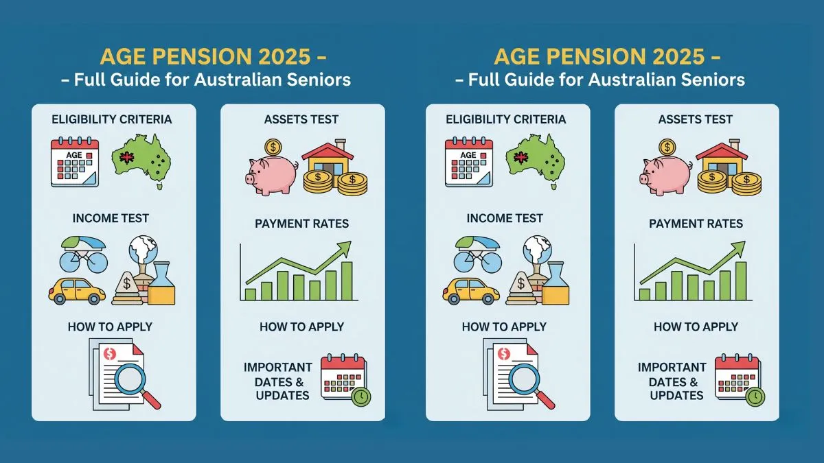 Age Pension