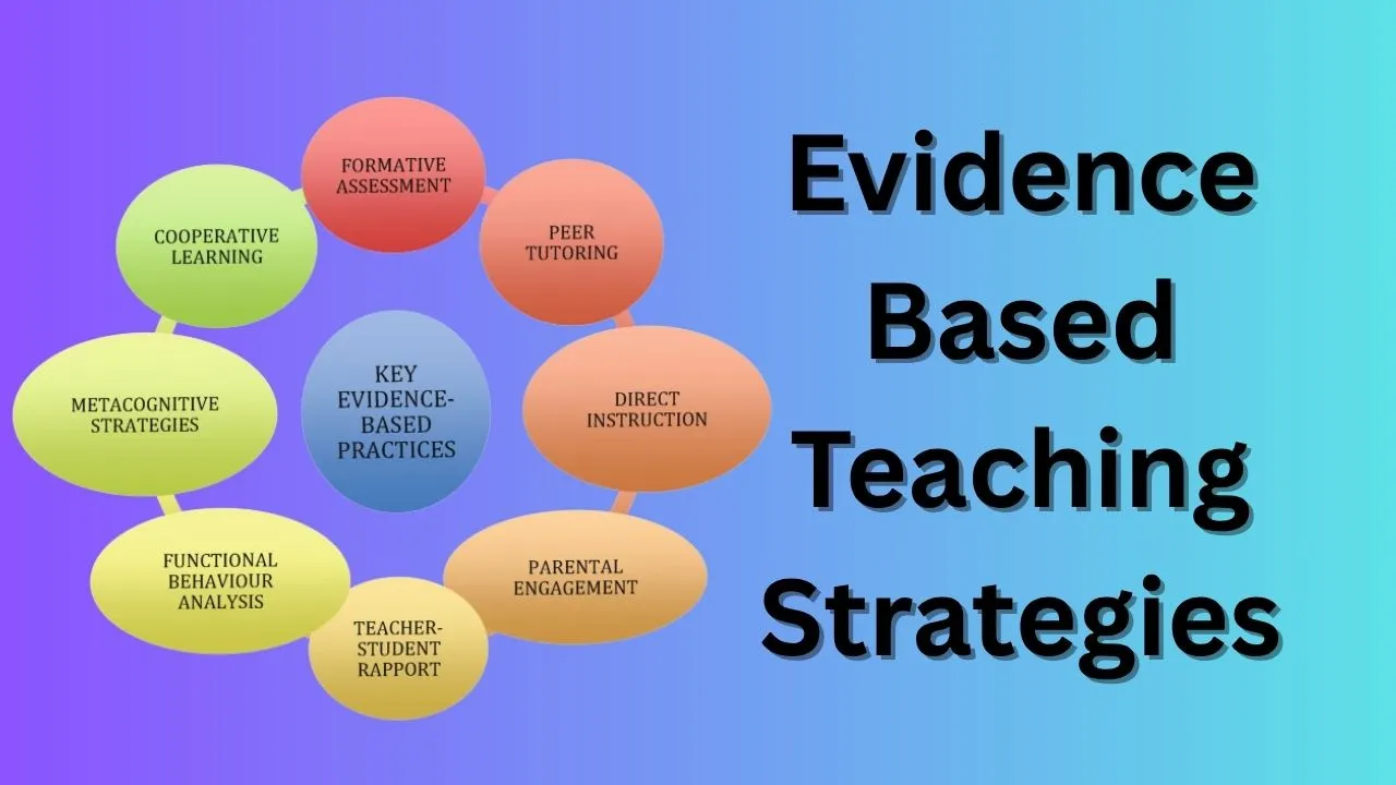 Evidence Based Teaching Strategies